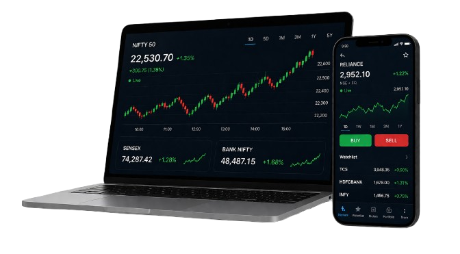 Technical Analysis Dashboard